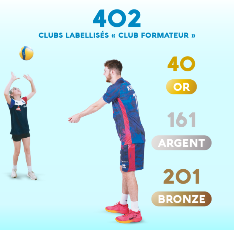 Le DGLVB club formateur OR